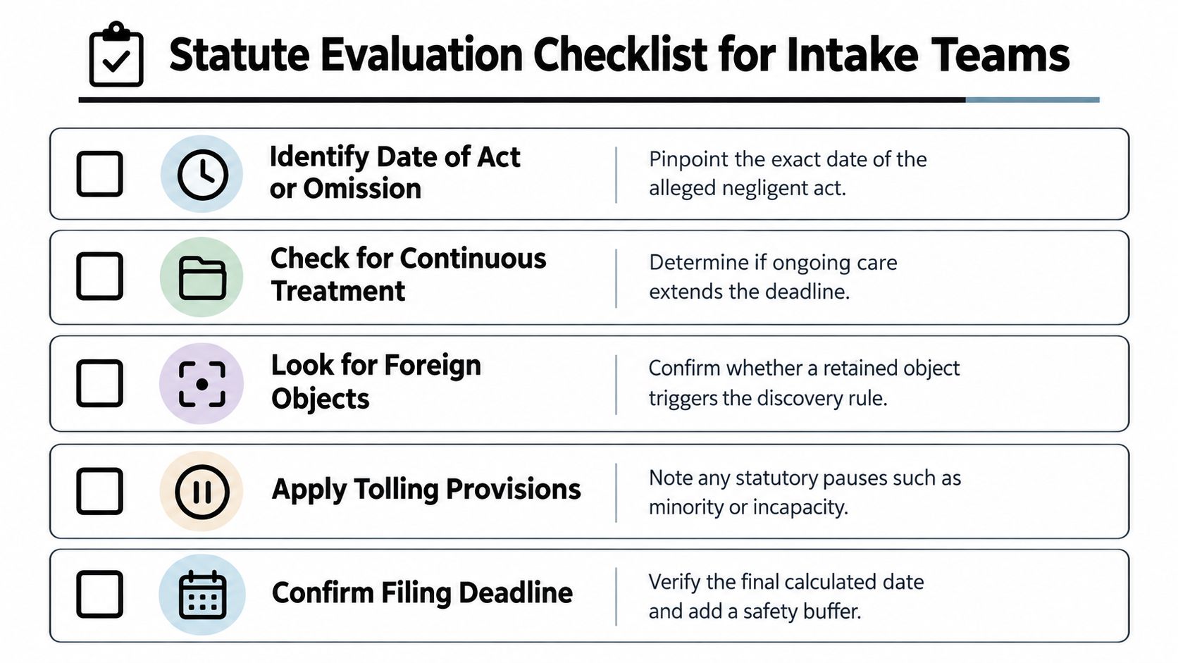 A checklist for legal intake teams to evaluate statute of limitations in medical malpractice cases.