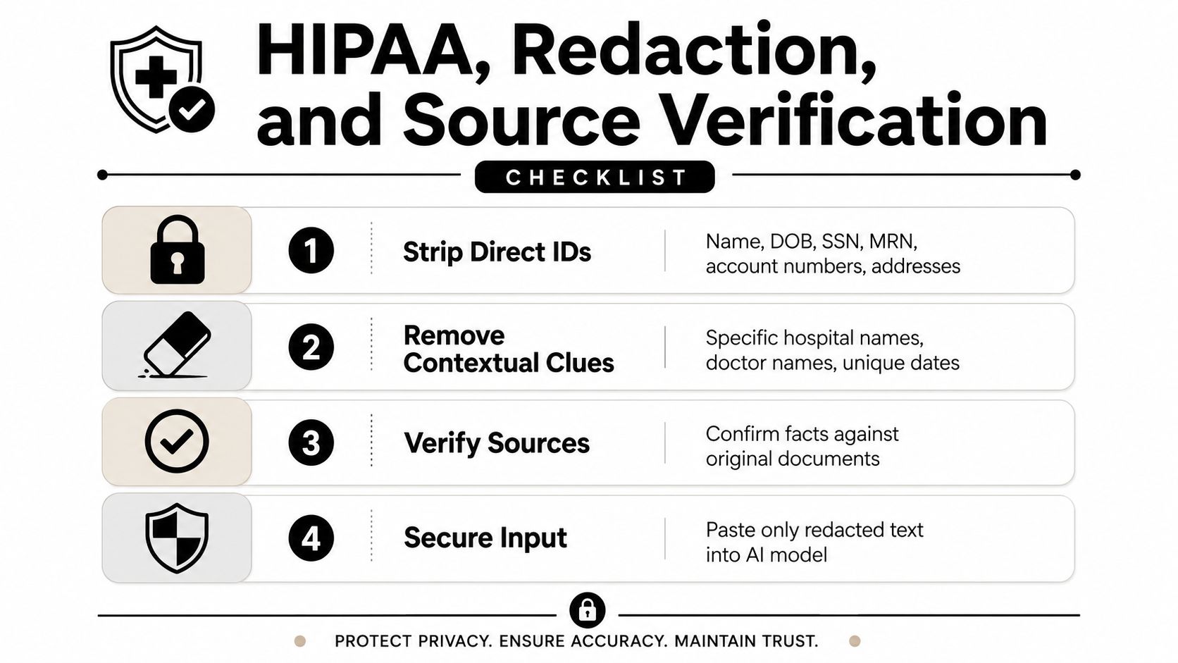 A four-step checklist titled HIPAA, Redaction, and Source Verification for securely processing medical documents with AI.