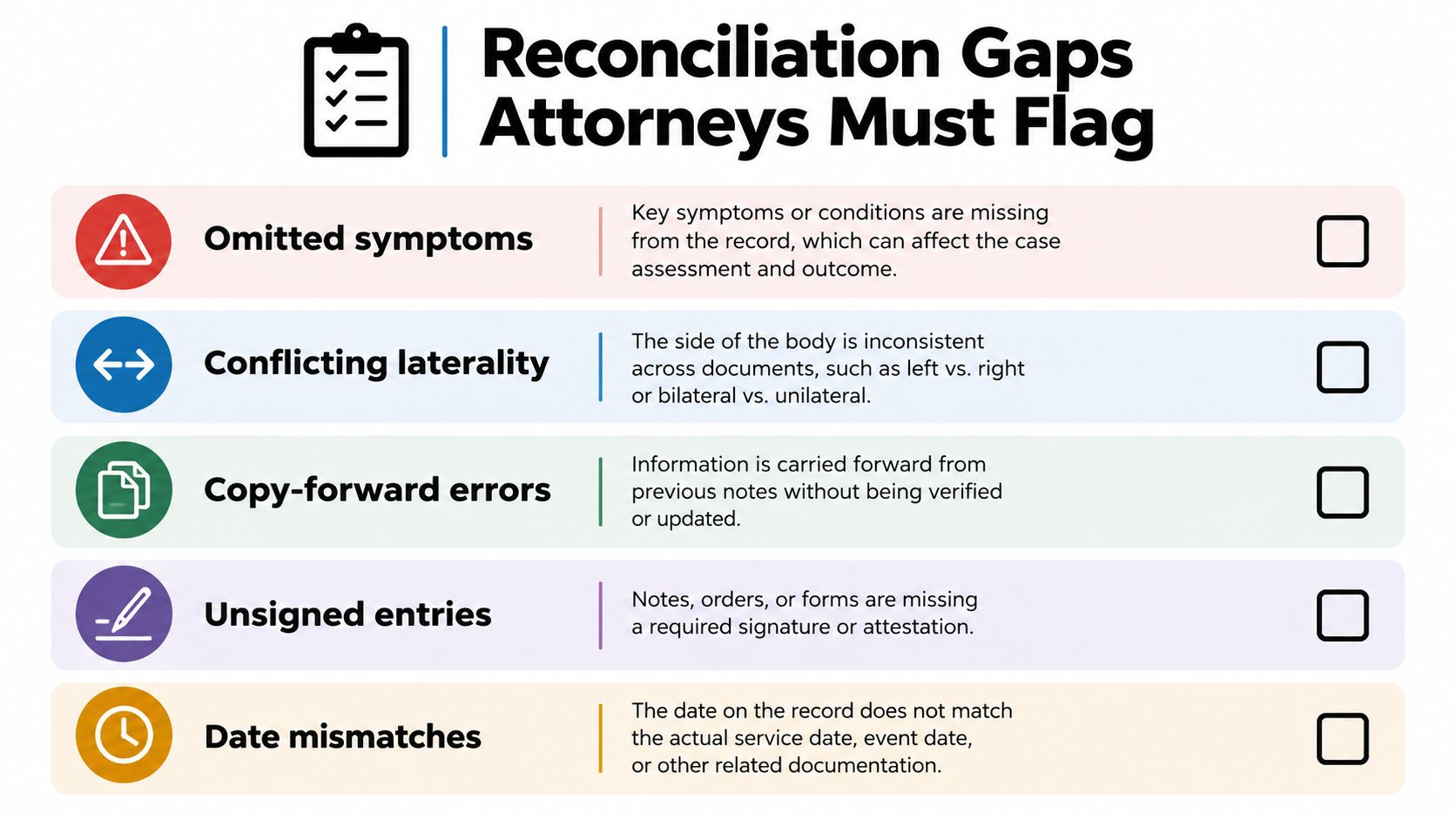 A checklist infographic titled Reconciliation Gaps Attorneys Must Flag, highlighting five common medical documentation errors.