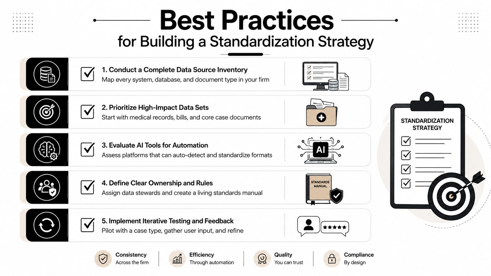 An infographic outlining five best practices for building a data standardization strategy to improve firm efficiency.