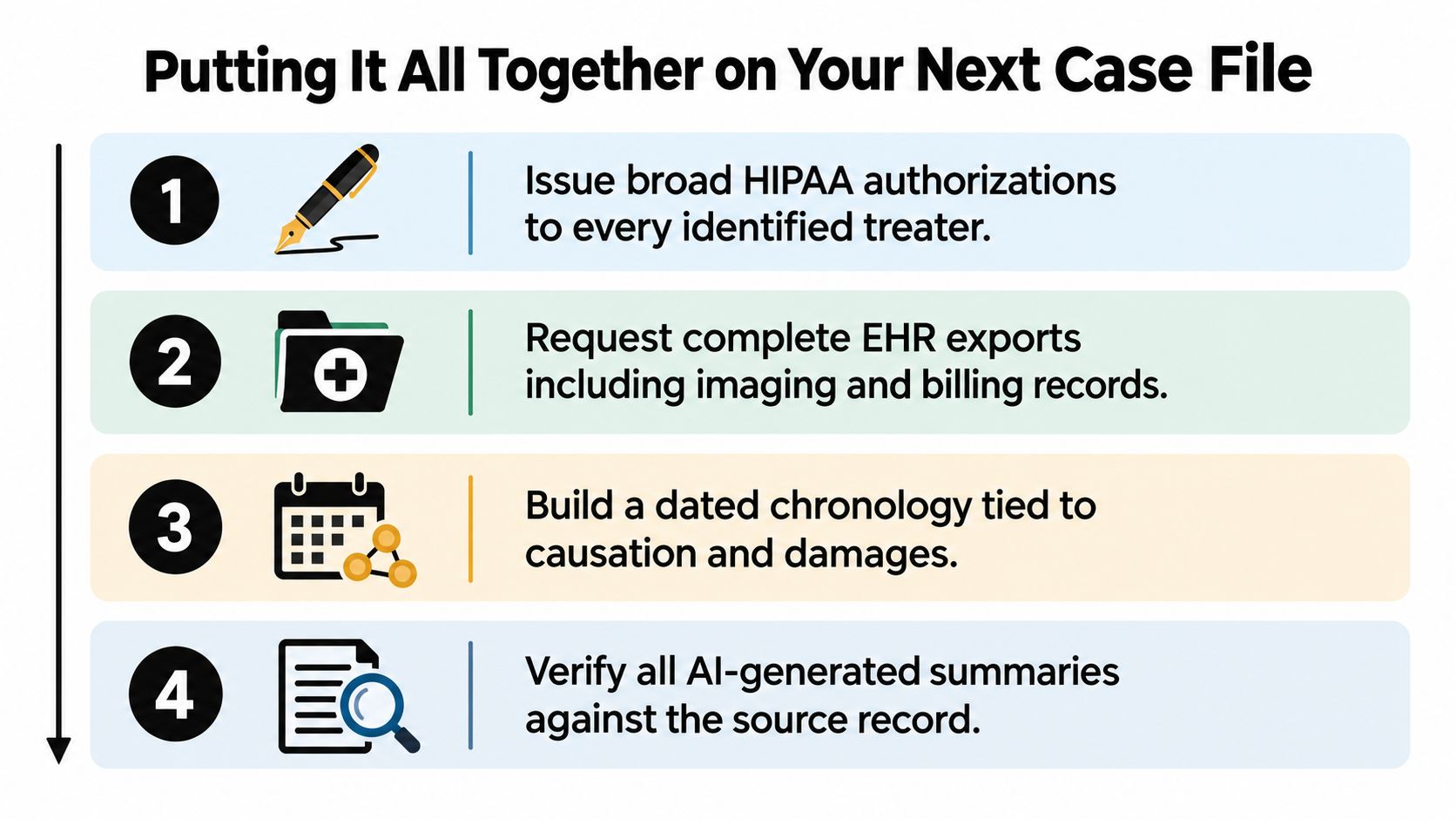 A four-step guide for managing medical records, featuring numbered icons and actionable legal and clinical advice.
