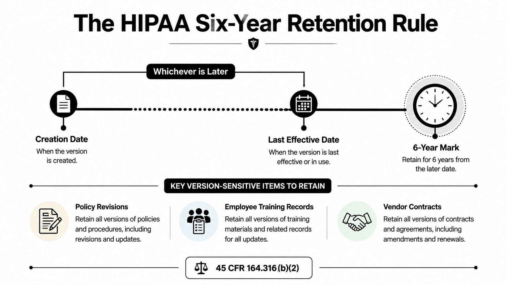 How Long to Keep Records Under the Six Year Rule