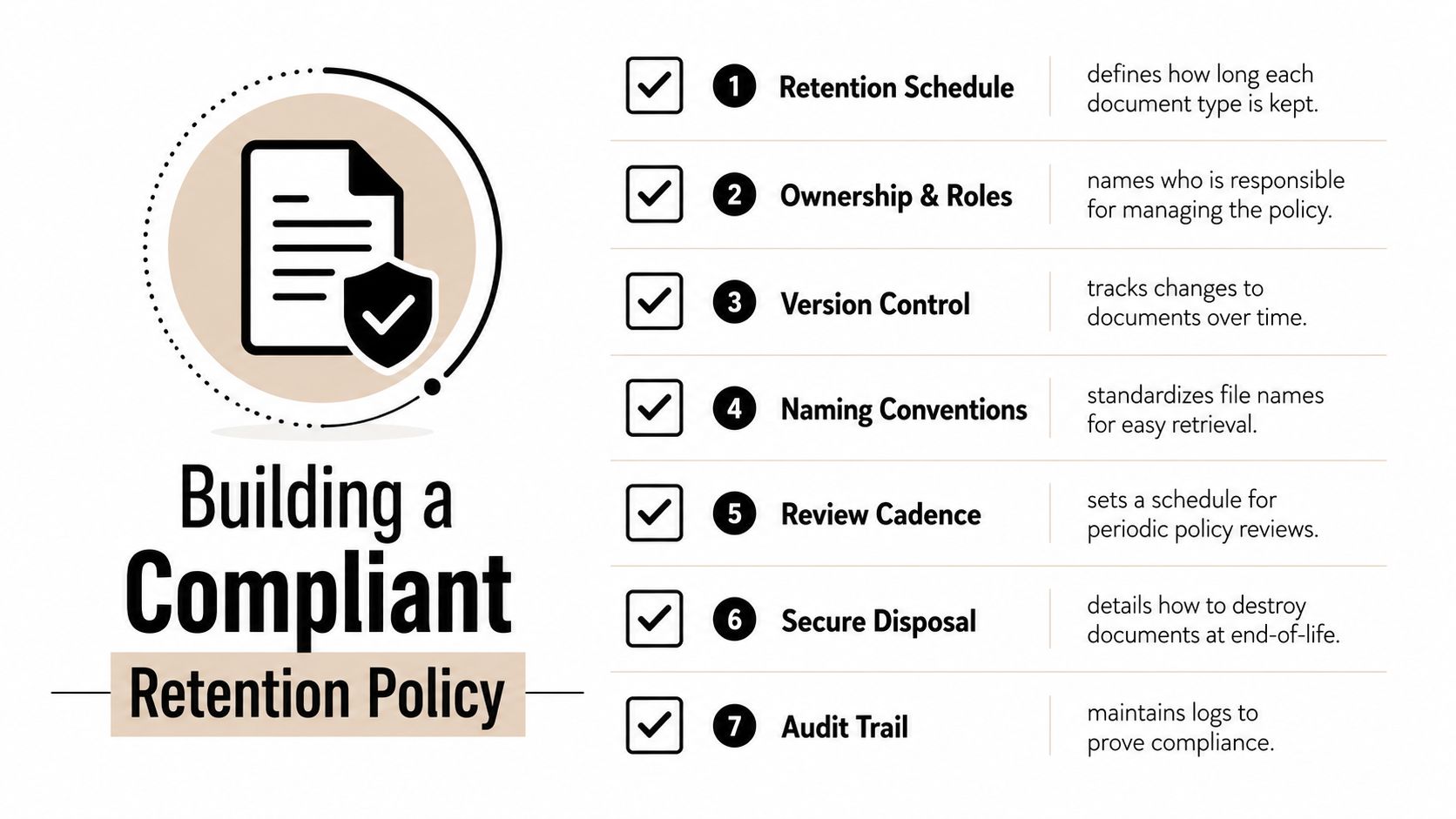 A checklist infographic titled Building a Compliant Retention Policy with seven key document management steps.