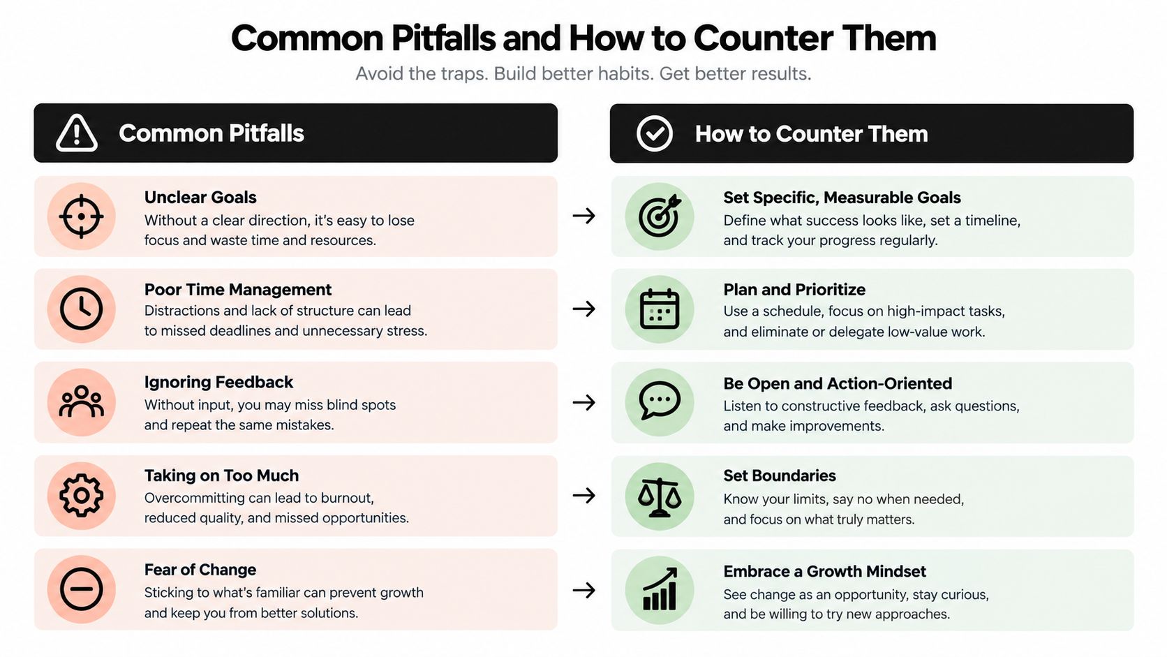 A chart comparing five common work pitfalls and practical strategies to effectively counter them for better results.