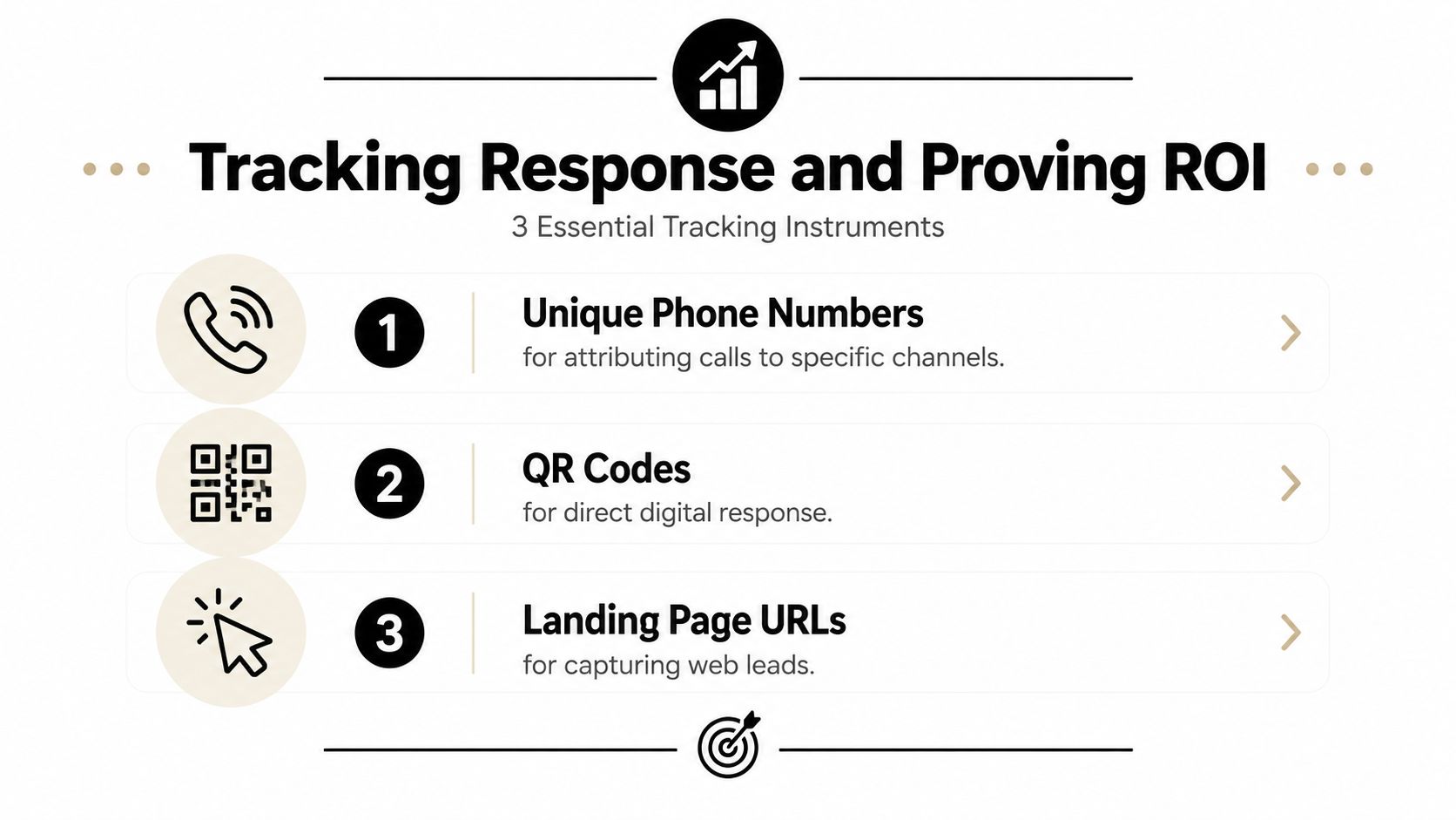 An infographic titled Tracking Response and Proving ROI featuring three essential tracking instruments for marketing campaigns.