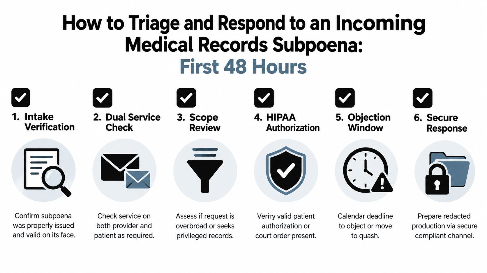 A six-step checklist infographic outlining the essential first 48 hours for processing a medical records subpoena.