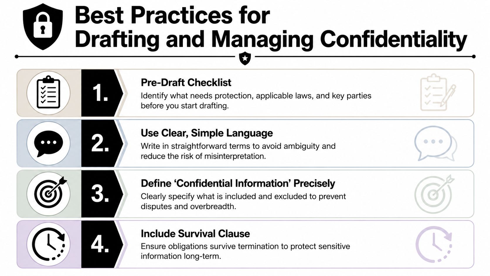 An infographic outlining four best practices for drafting and managing confidentiality agreements and legal documents.