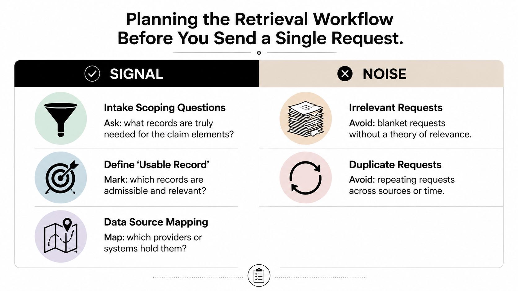 An infographic illustrating how to plan a retrieval workflow by distinguishing between signal and noise.