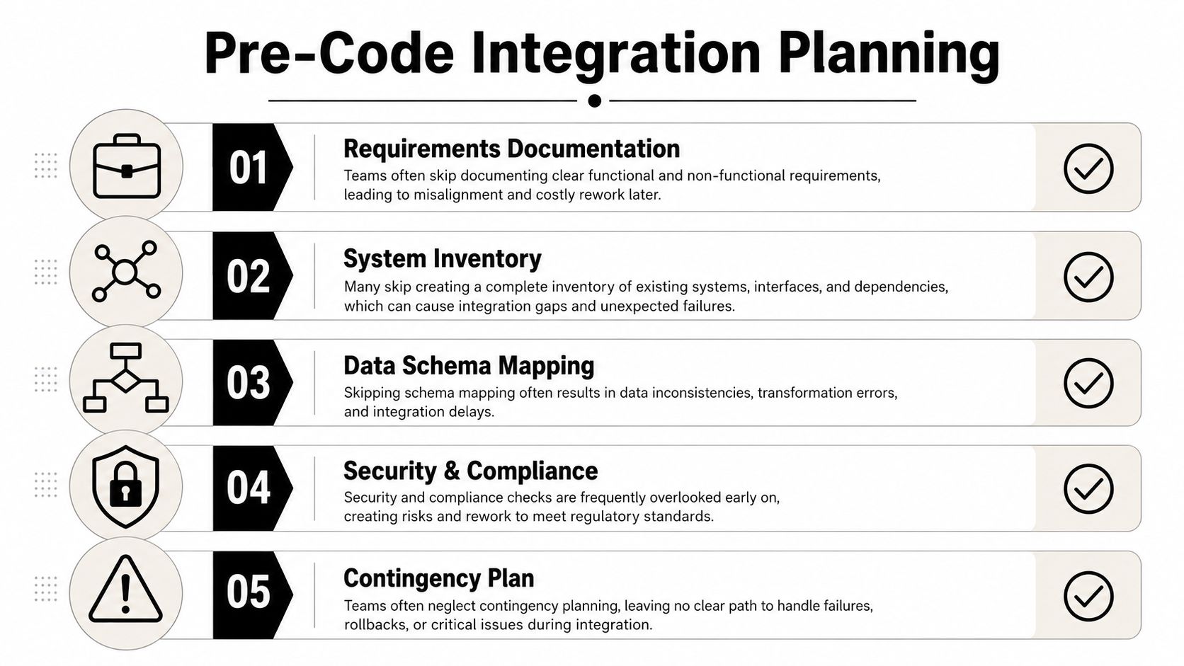 A five-step infographic outlining essential pre-code integration planning strategies for software development teams to avoid project failure.