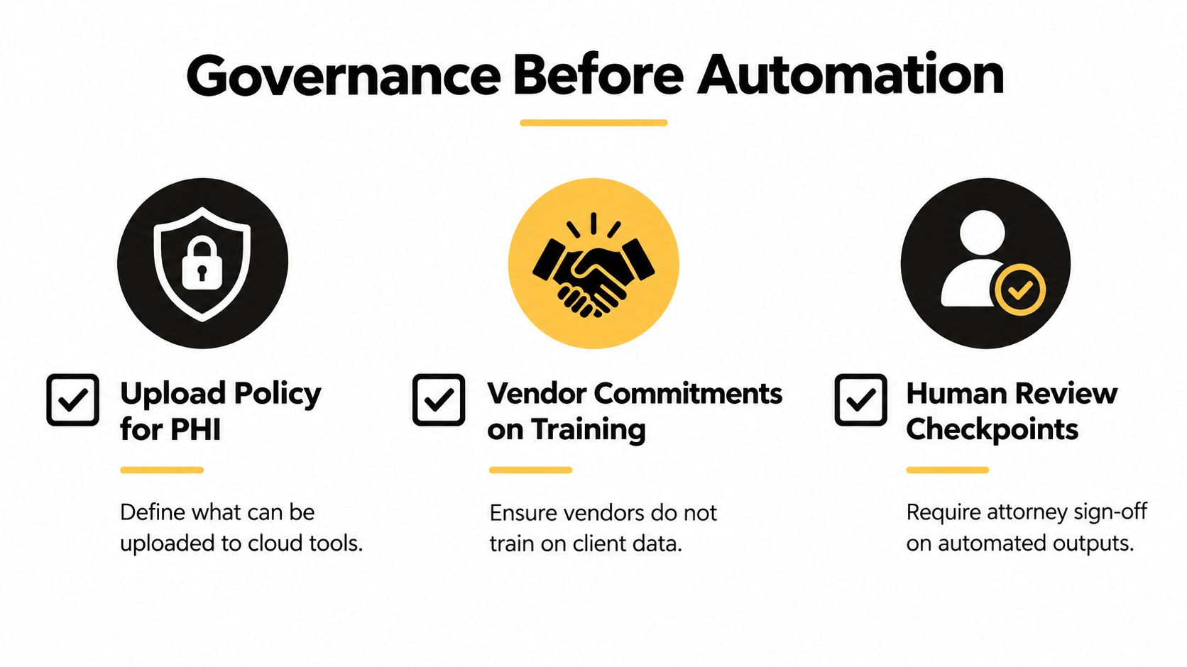 A graphic titled Governance Before Automation outlining three essential policies for managing sensitive legal and client data.