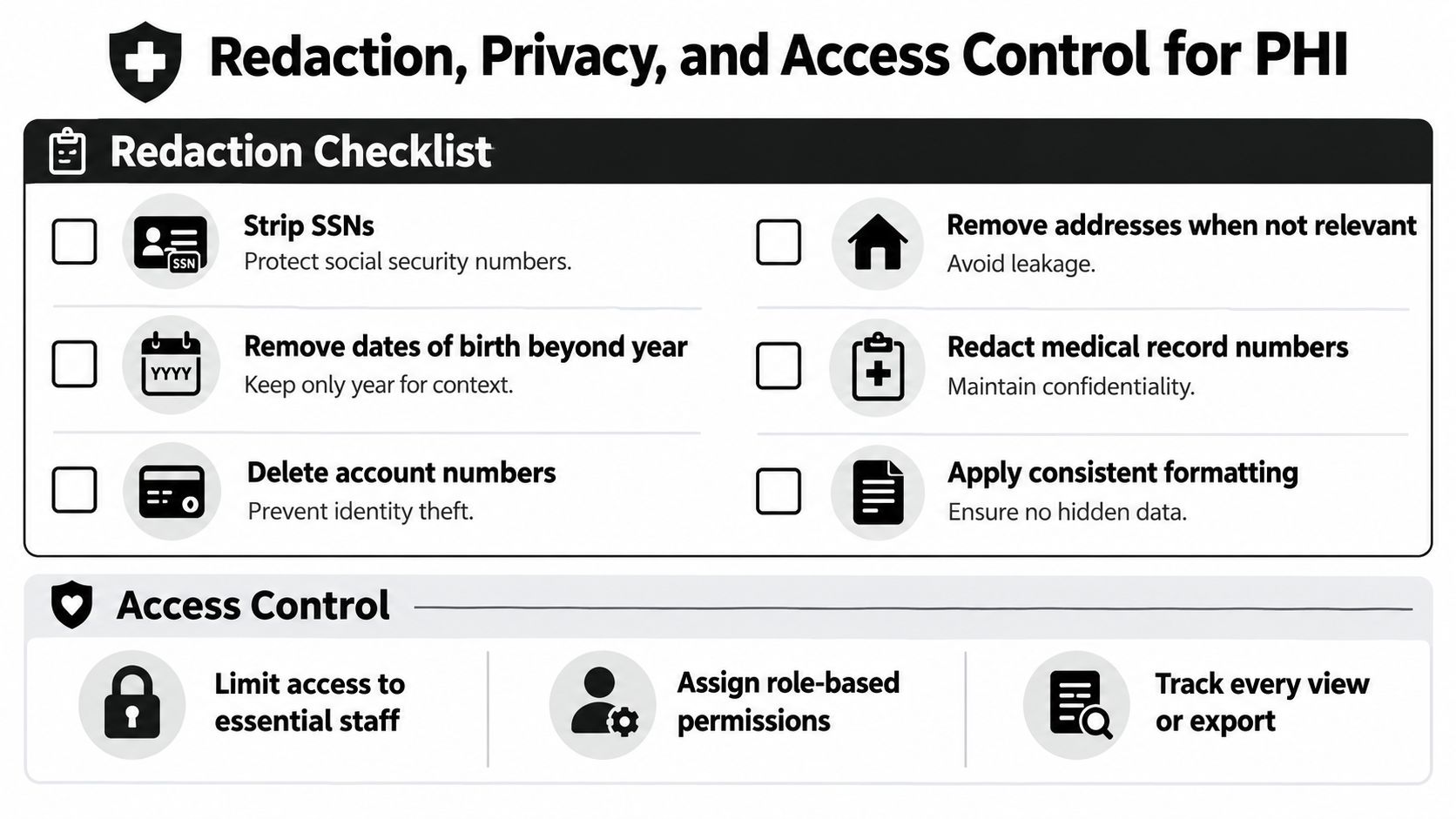 An infographic titled Redaction, Privacy, and Access Control for PHI showing safety guidelines for medical records.
