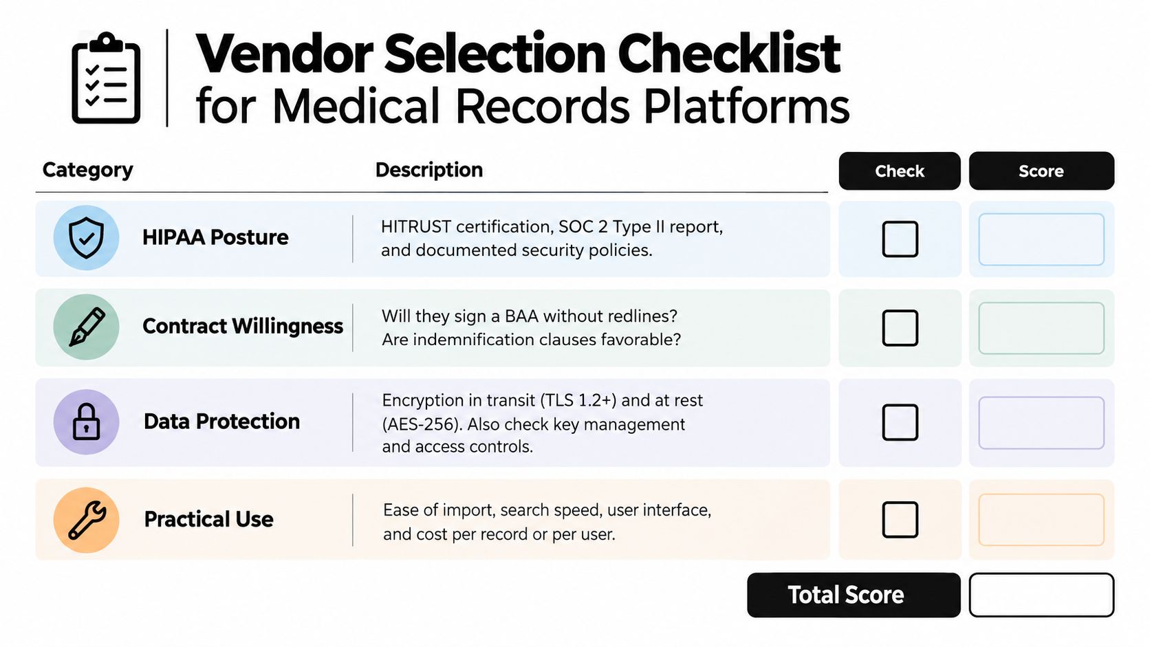 A vendor selection checklist for evaluating medical records platform security, contractual agreements, data protection, and usability.