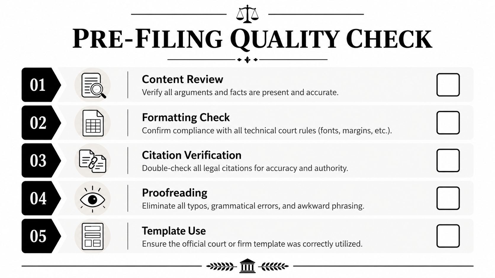 A checklist titled Pre-Filing Quality Check featuring five legal review tasks for documents and court filings.