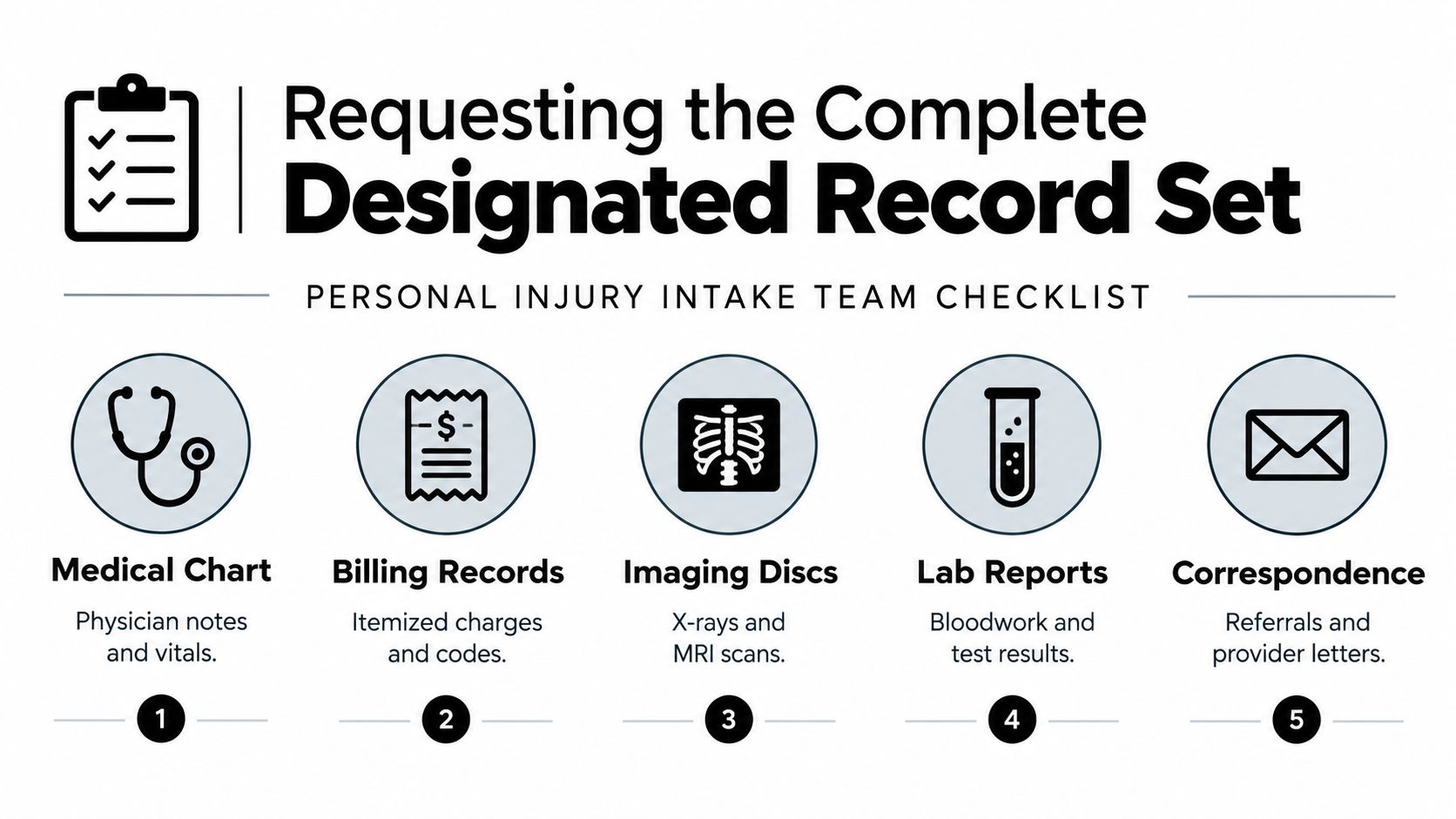 A checklist infographic illustrating the five essential components of a complete personal injury medical record set.