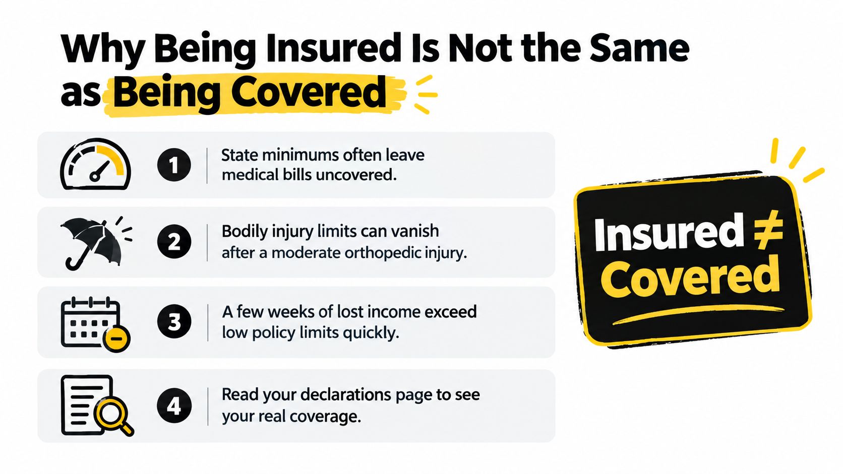 A four-point infographic explaining why having insurance does not necessarily mean being fully covered.