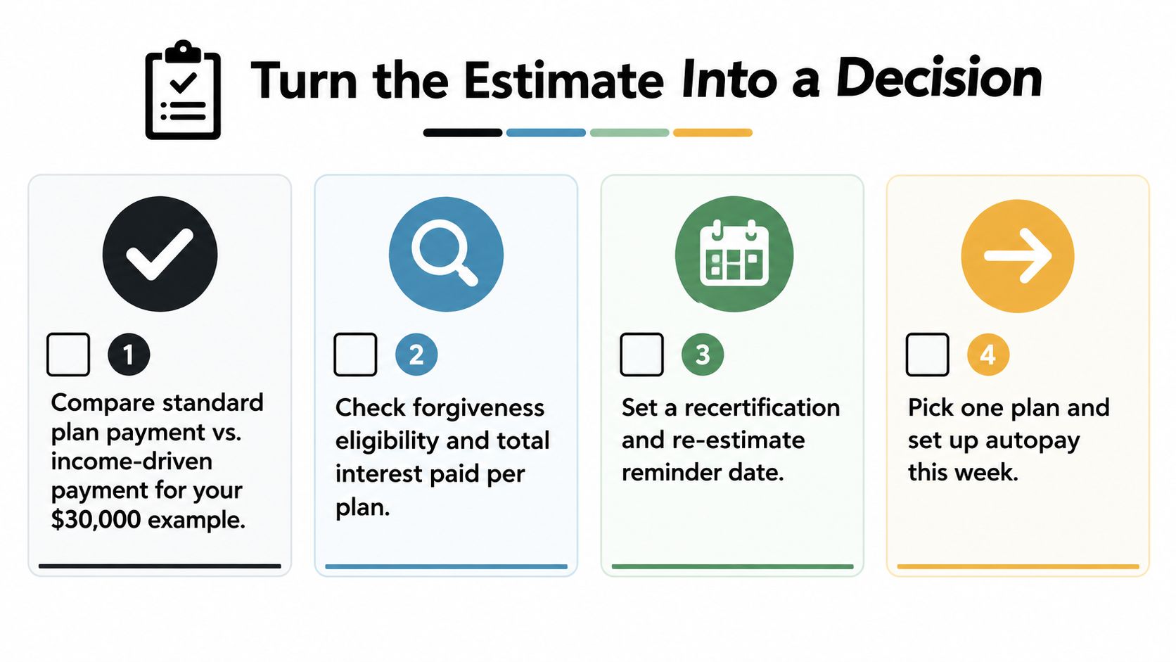 A four-step guide on how to turn student loan estimates into a final payment decision.