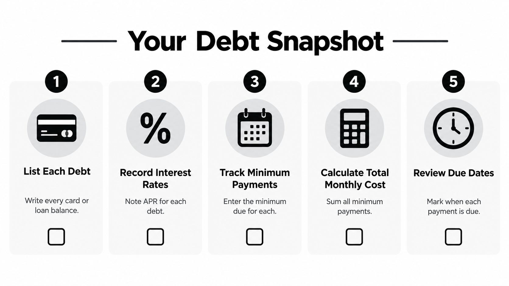 A five-step checklist titled Your Debt Snapshot for organizing credit card and loan payments effectively.