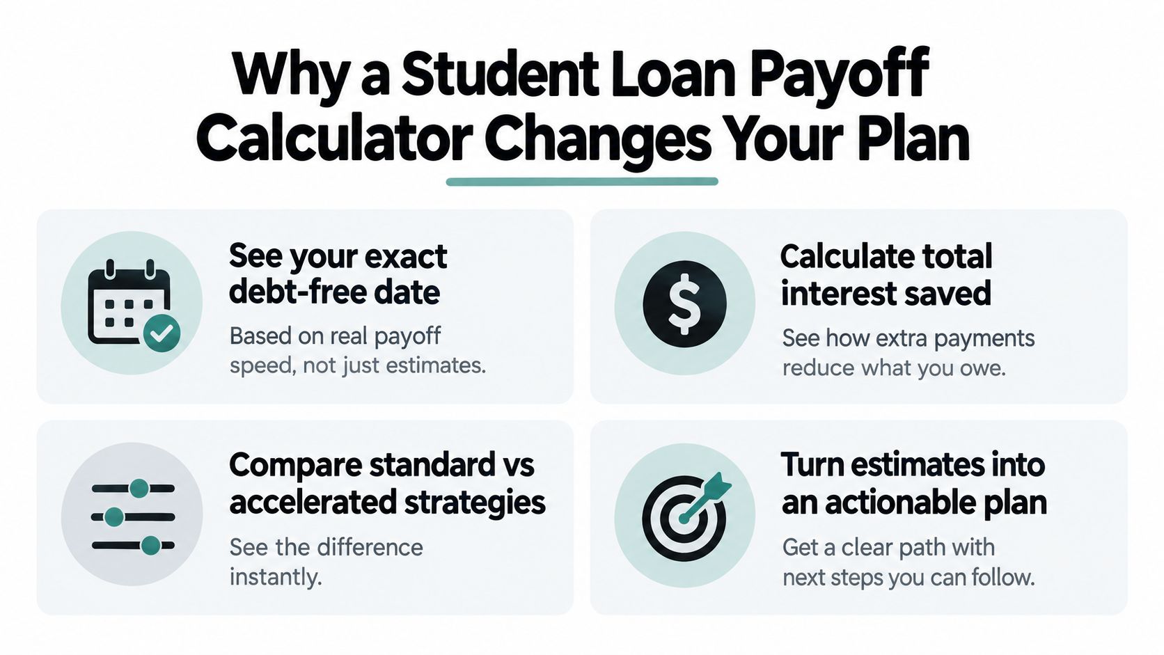 An infographic detailing four benefits of using a student loan payoff calculator to manage debt.