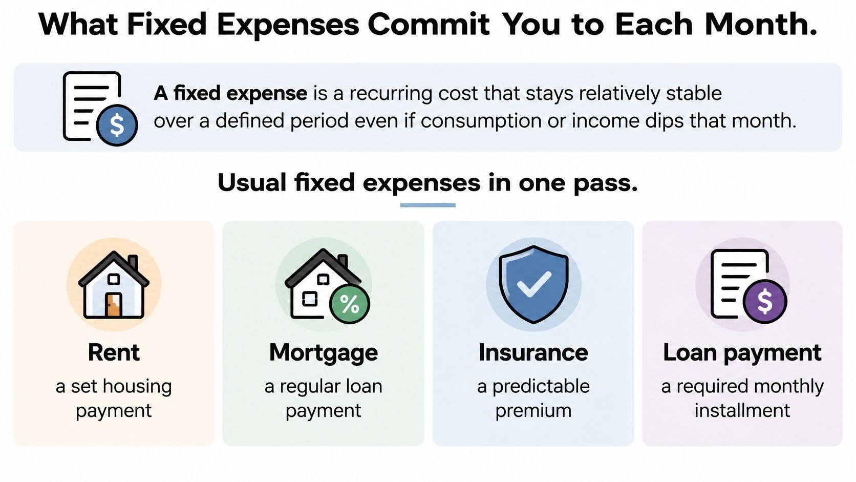 An infographic defining fixed expenses and listing examples like rent, mortgage, insurance, and loan payments.