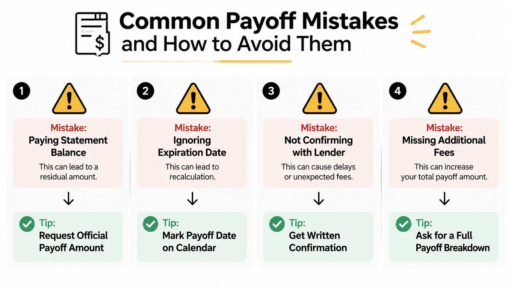 A four-step guide infographic explaining common loan payoff mistakes and how to avoid them effectively.
