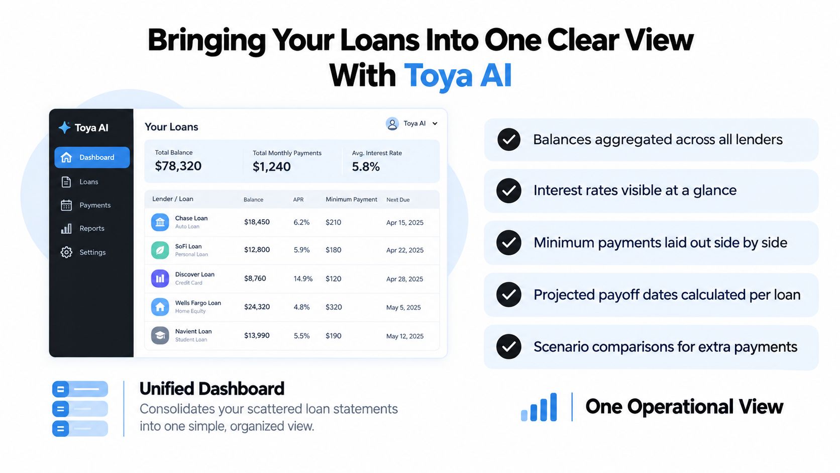 A dashboard overview of various personal loans, including auto, student, and home equity, organized by Toya AI.