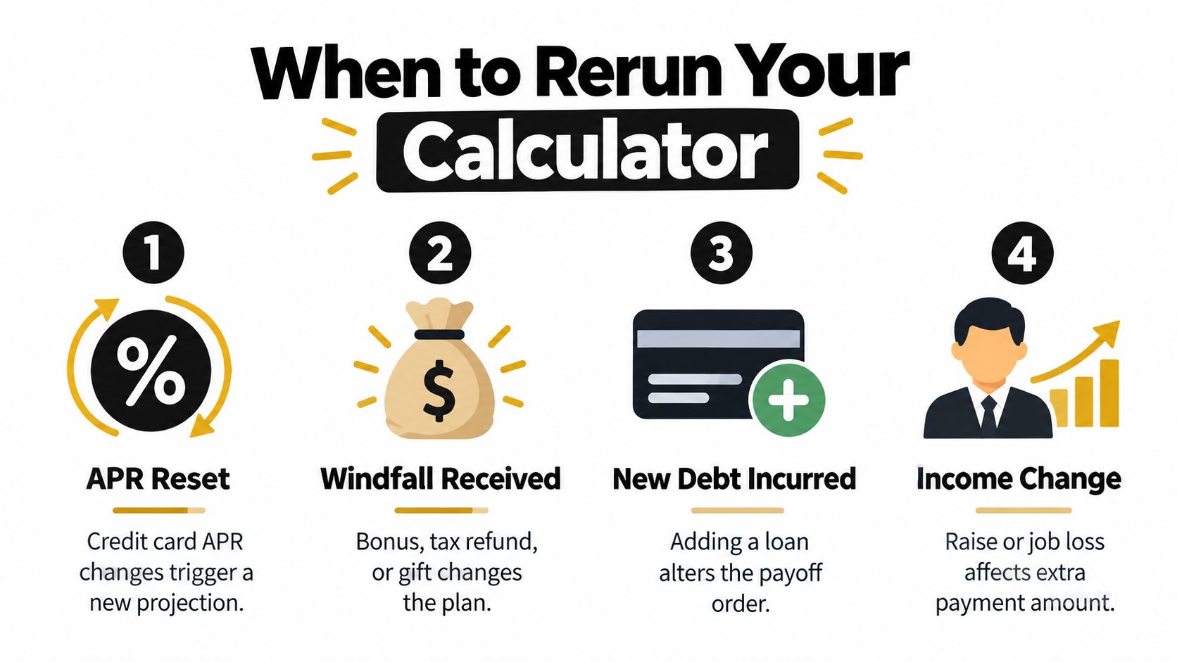 An infographic titled When to Rerun Your Calculator, listing four scenarios to update debt payoff plans.