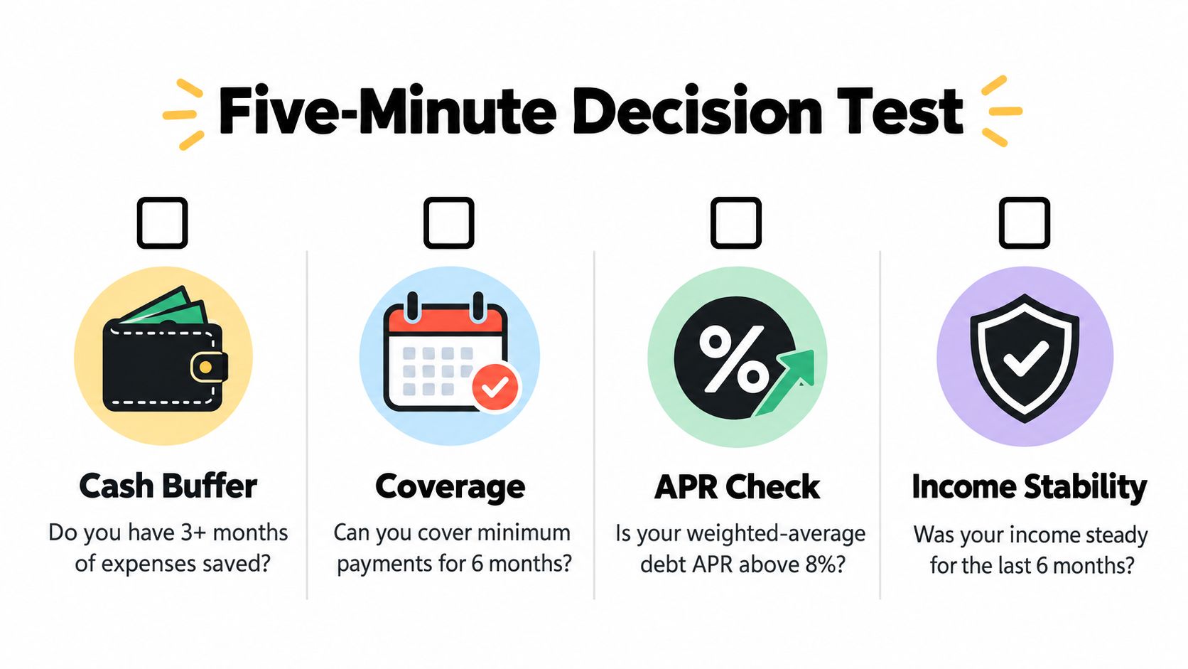 A financial decision checklist including cash buffer, debt coverage, APR check, and income stability assessment icons.