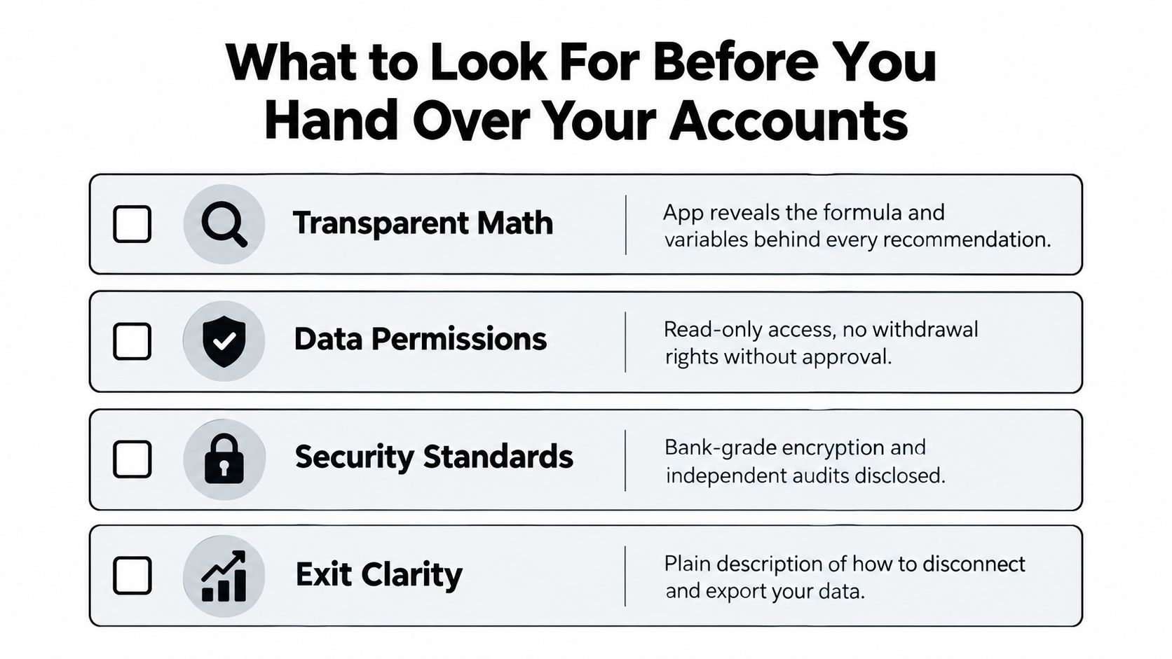 A checklist for evaluating financial applications, covering transparent math, data permissions, security standards, and exit clarity.
