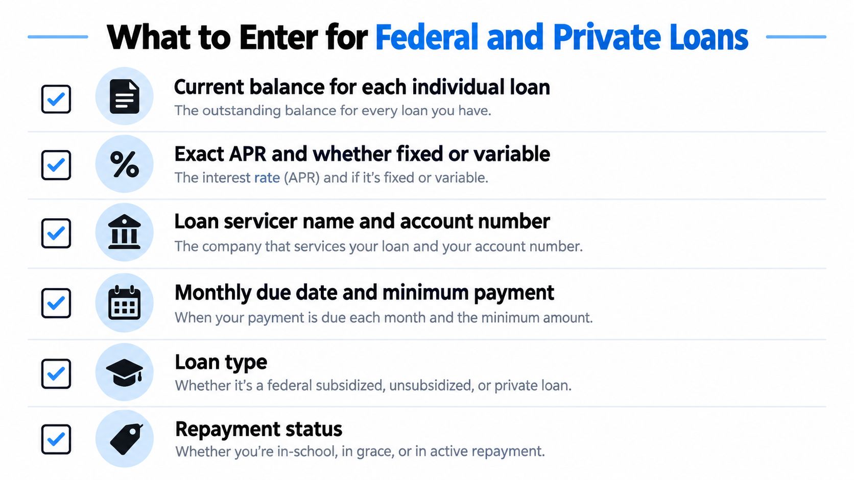 A checklist highlighting the essential information needed to organize federal and private student loan details.