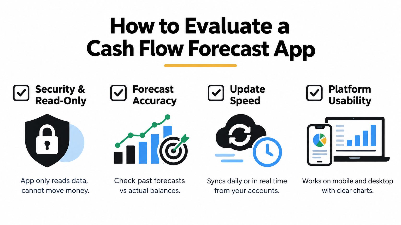 An infographic titled How to Evaluate a Cash Flow Forecast App, detailing key features for selection.