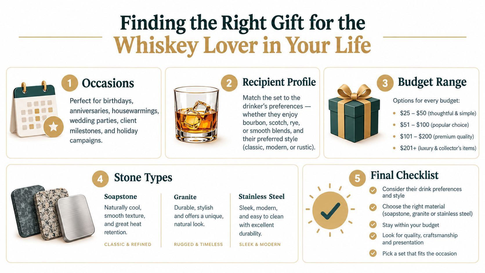 An infographic titled Finding the Right Gift for the Whiskey Lover, highlighting occasions, preferences, and stone types.