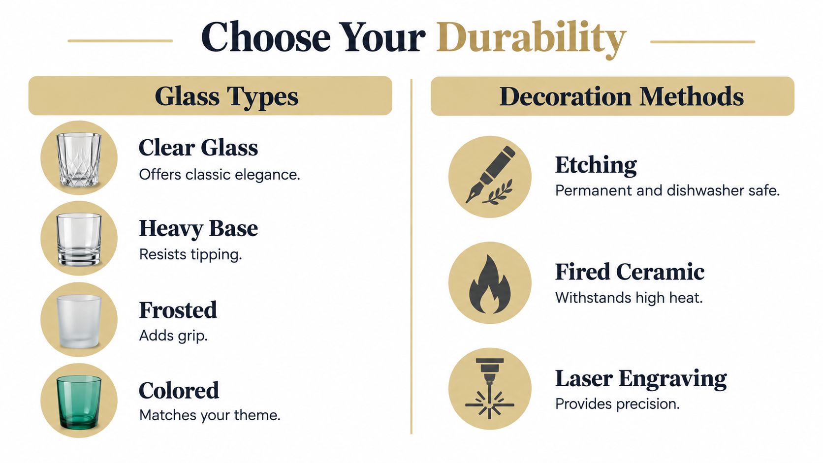 A comparison chart highlighting various glass types and decoration methods for custom glassware and wedding favors.