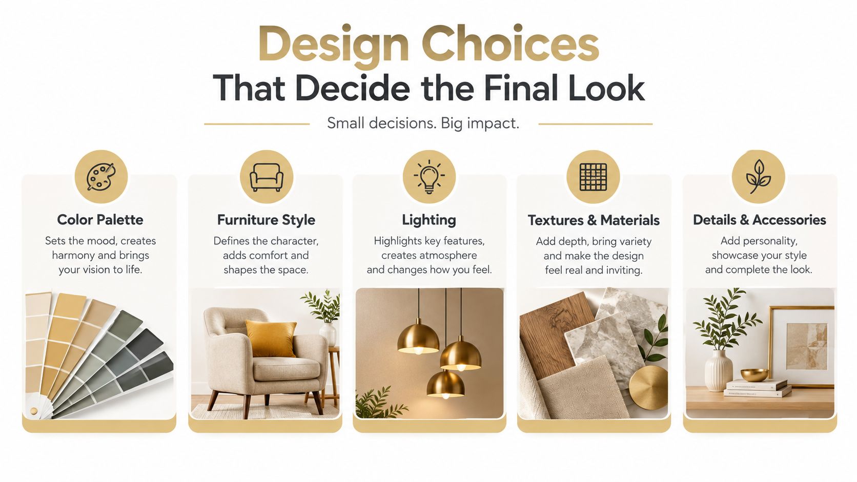 An infographic titled Design Choices that highlights five key elements including color, furniture, lighting, textures, and accessories.