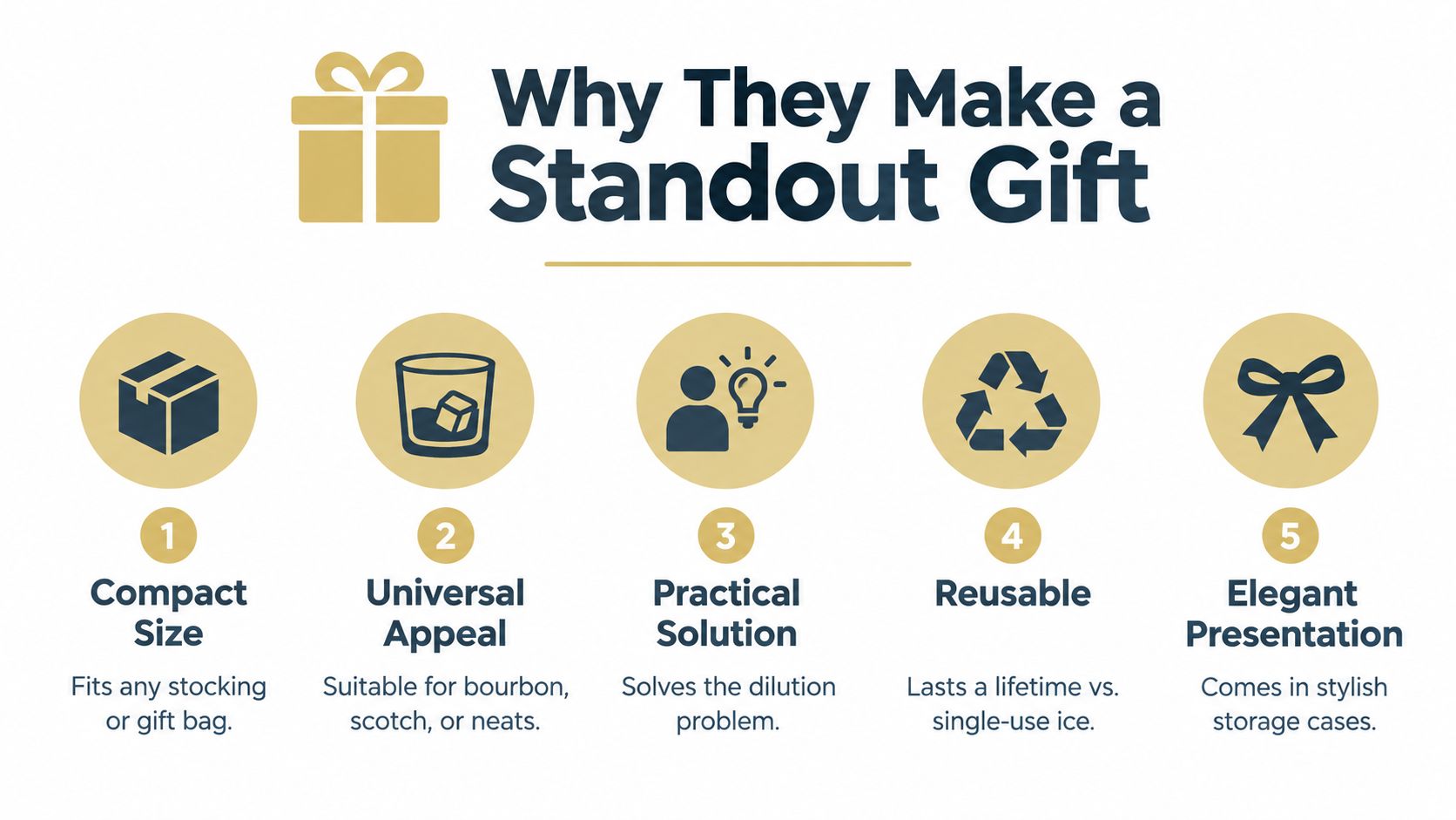 An infographic titled Why They Make a Standout Gift illustrating five reasons to give whiskey stones.