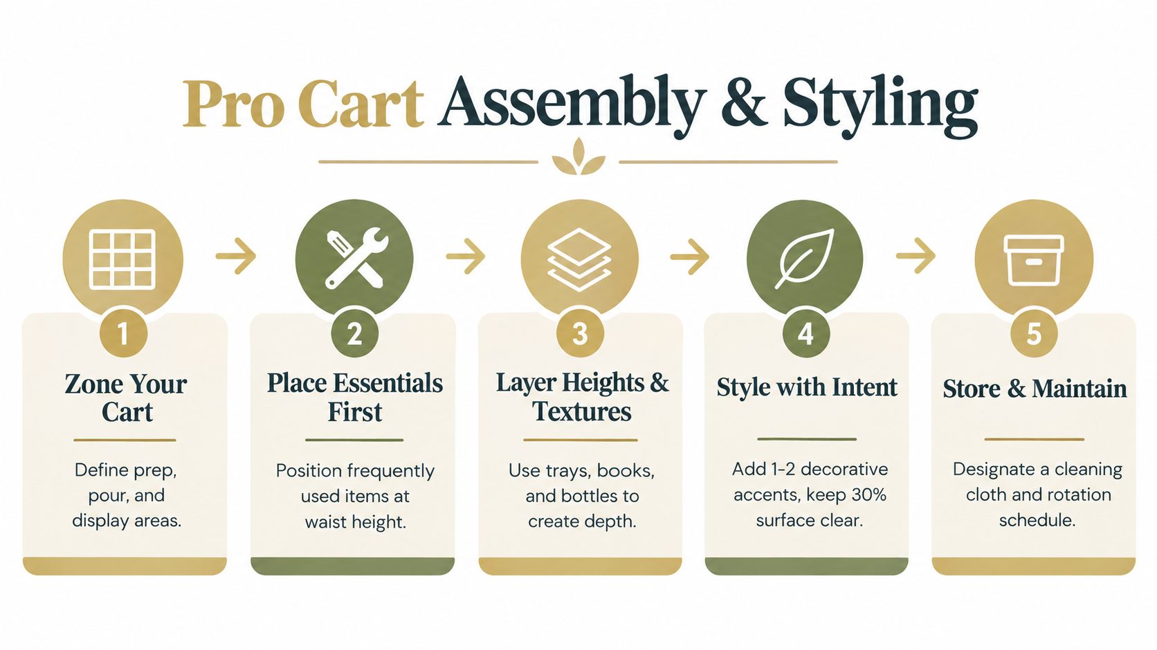 A five-step instructional guide titled Pro Cart Assembly and Styling illustrating how to organize a bar cart.