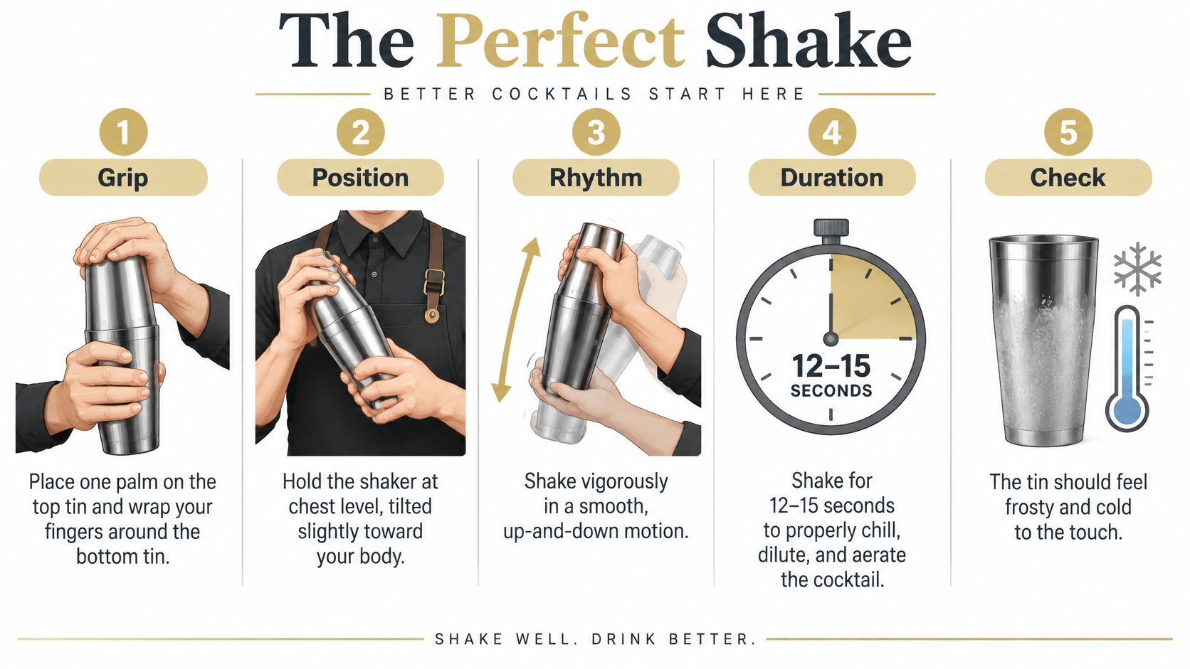 A five-step infographic showing the correct technique to hold, shake, and chill a cocktail shaker properly.