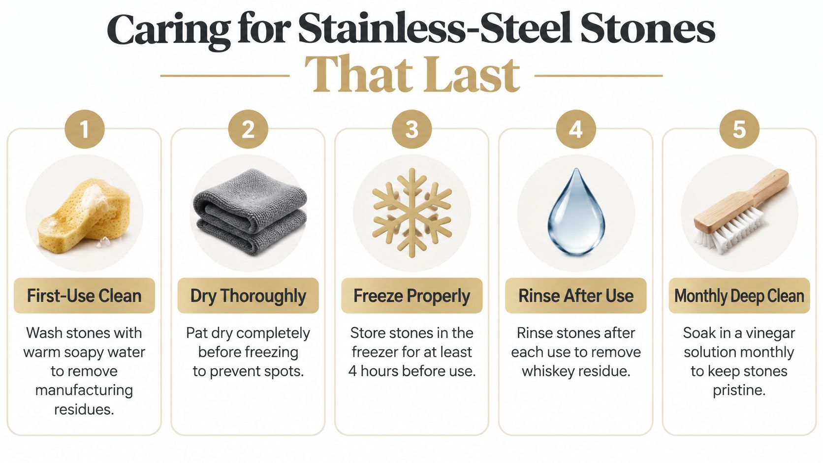 An infographic showing five easy steps for cleaning and maintaining stainless steel whiskey cooling stones.