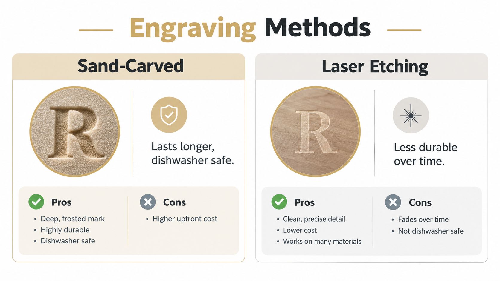A comparison chart highlighting the differences between sand-carved engraving and laser etching methods for customizing glassware.