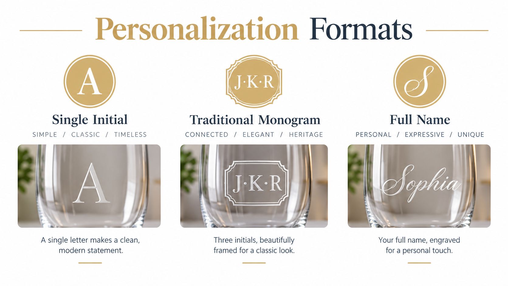 An infographic displaying three personalization options for engraving glassware: single initial, traditional monogram, and full name.