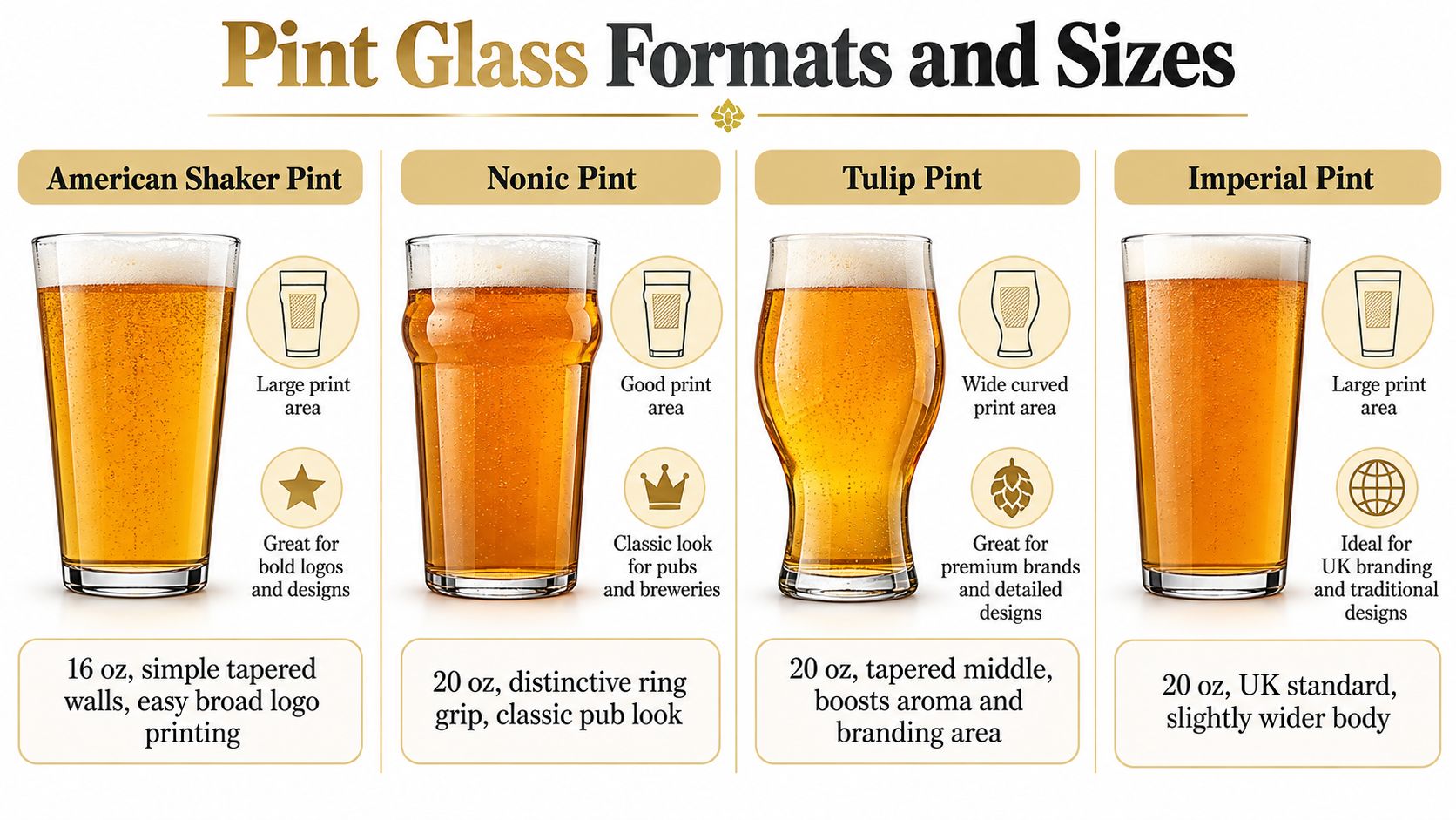 A comparison chart showing four different types of beer pint glasses with their features and capacities.