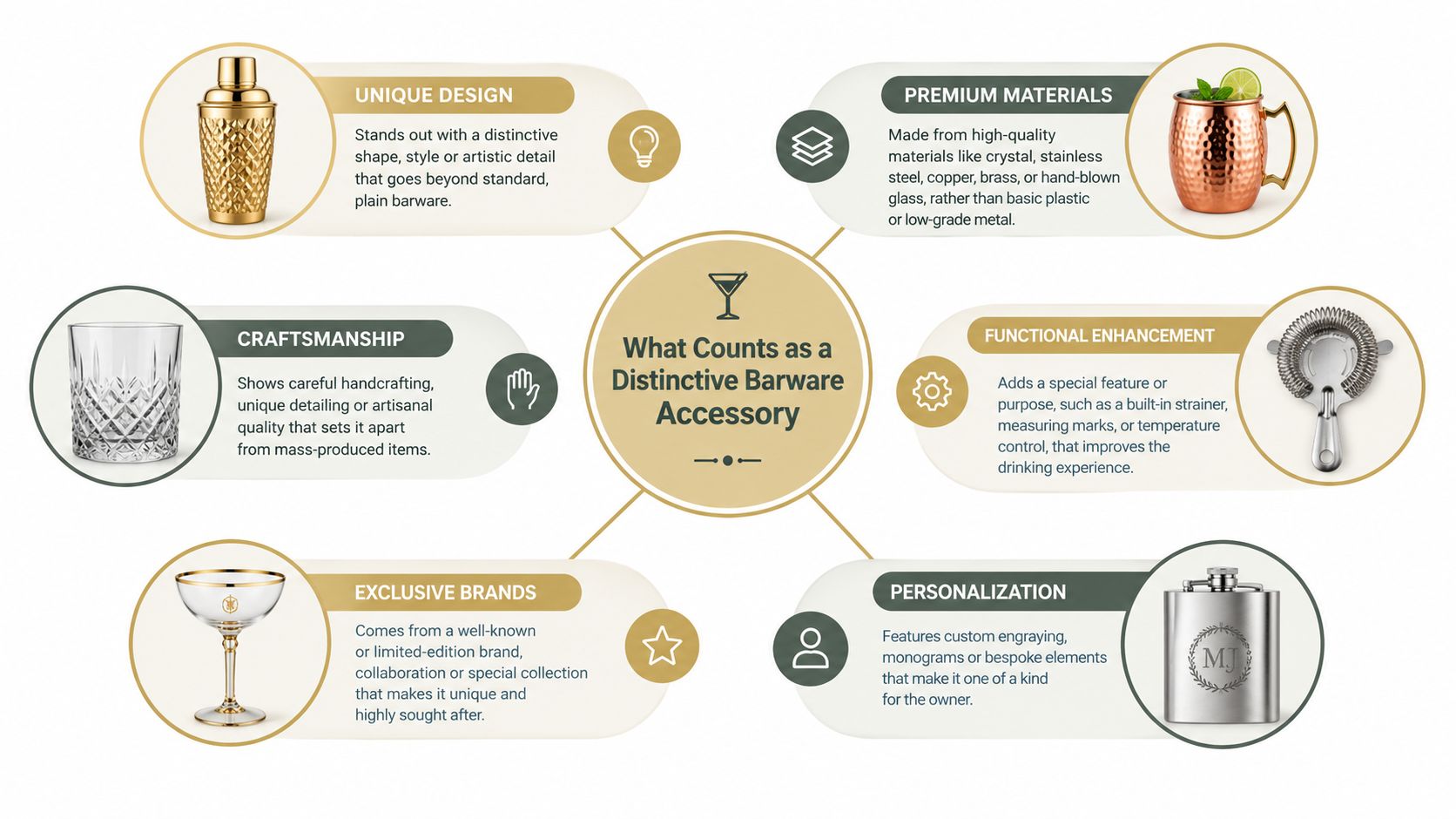 An infographic titled What Counts as a Distinctive Barware Accessory showcasing six key features of premium barware.