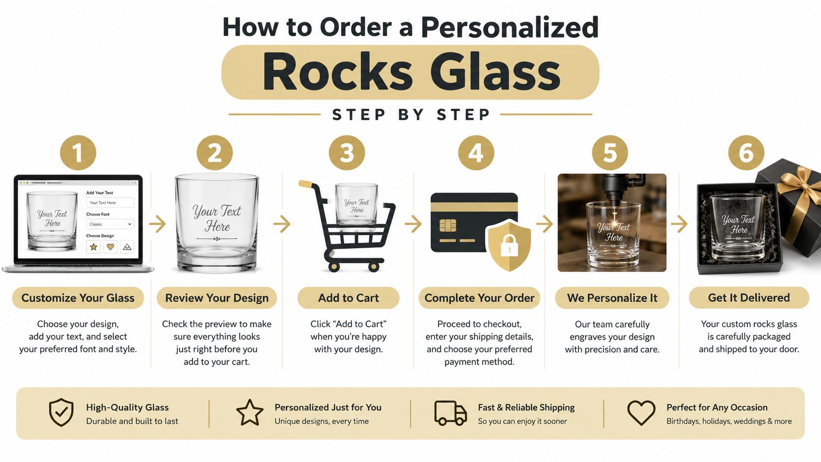 A step-by-step infographic showing how to order a personalized rocks glass online from customization to delivery.