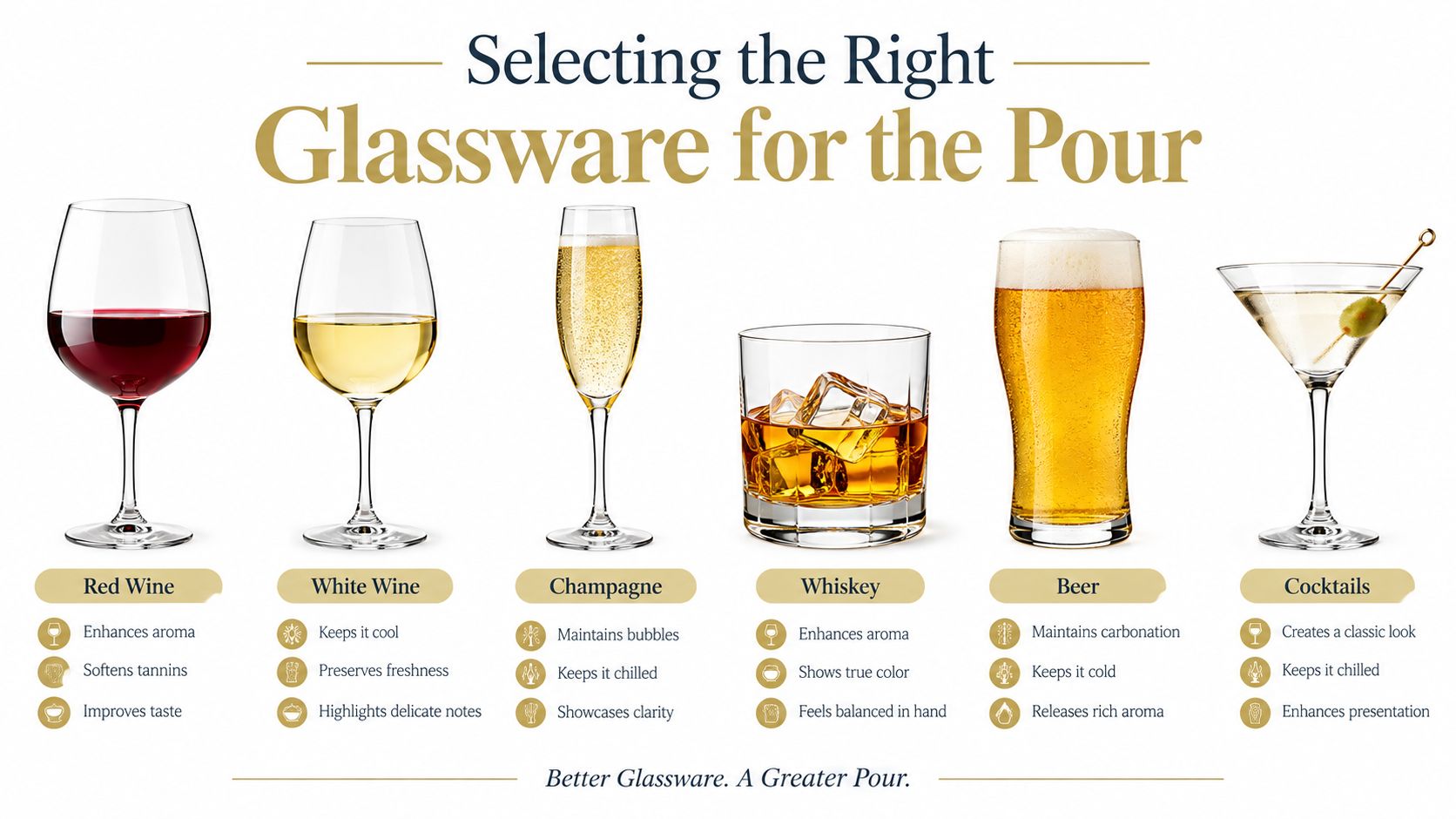 An infographic showing the ideal glassware types for red wine, white wine, champagne, whiskey, beer, and cocktails.