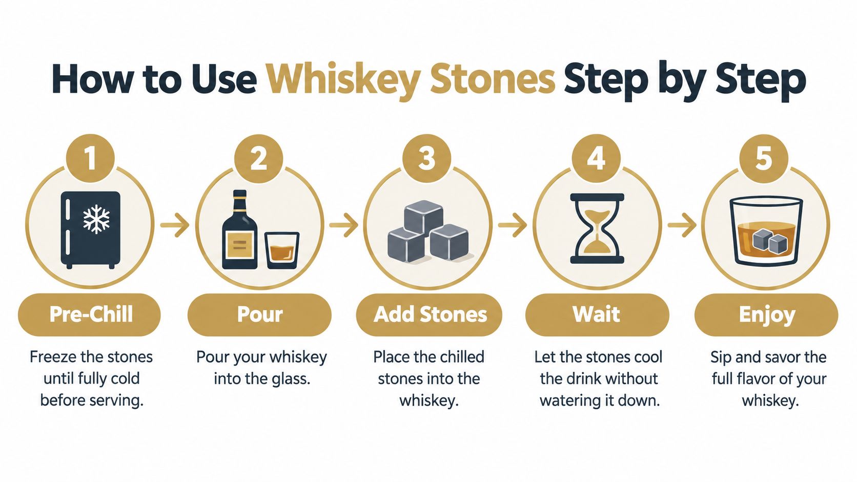 A five-step infographic showing how to use whiskey stones to cool a drink without dilution.