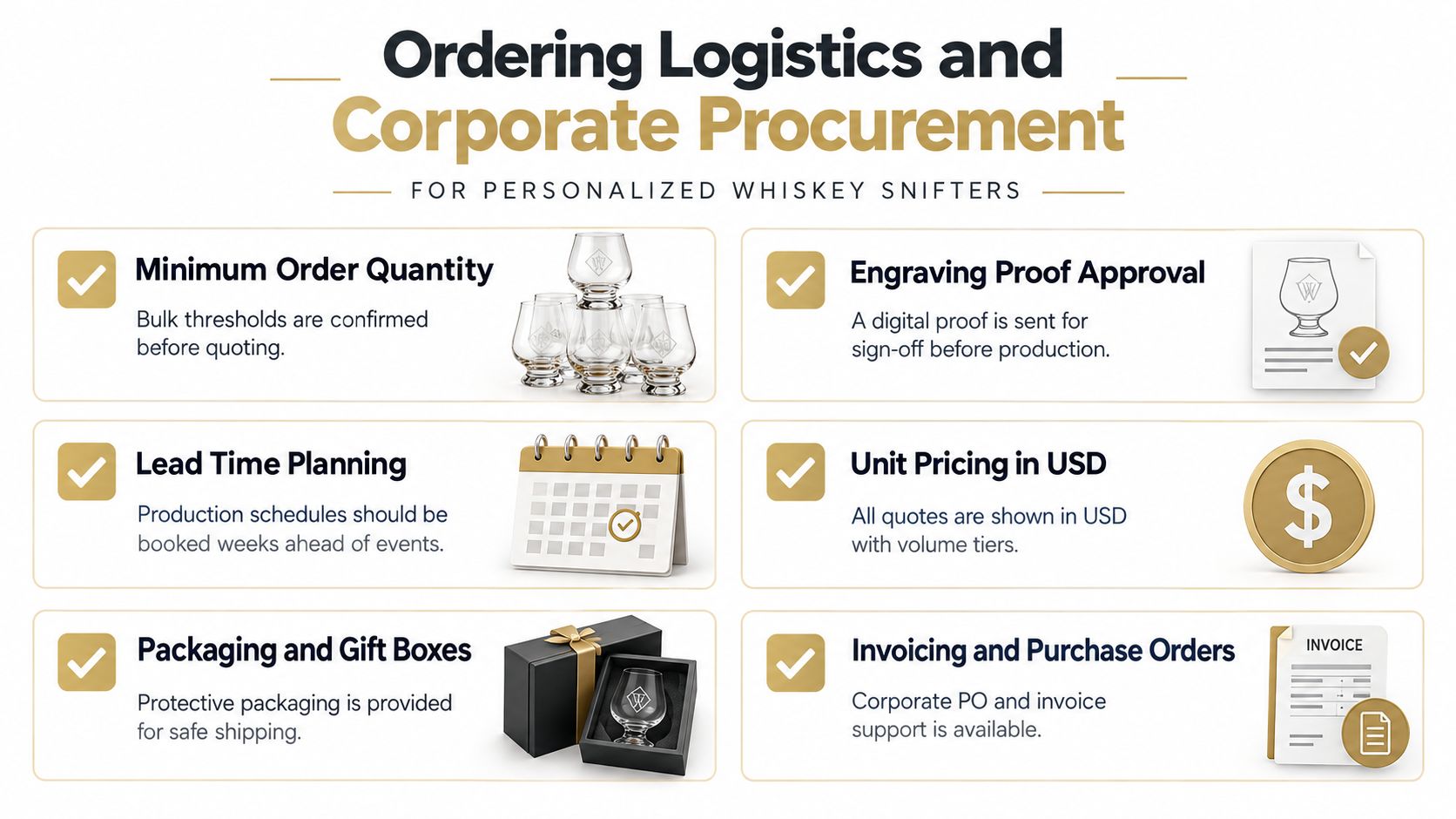 An infographic detailing corporate procurement steps for personalized whiskey snifters, including ordering, planning, and invoicing procedures.