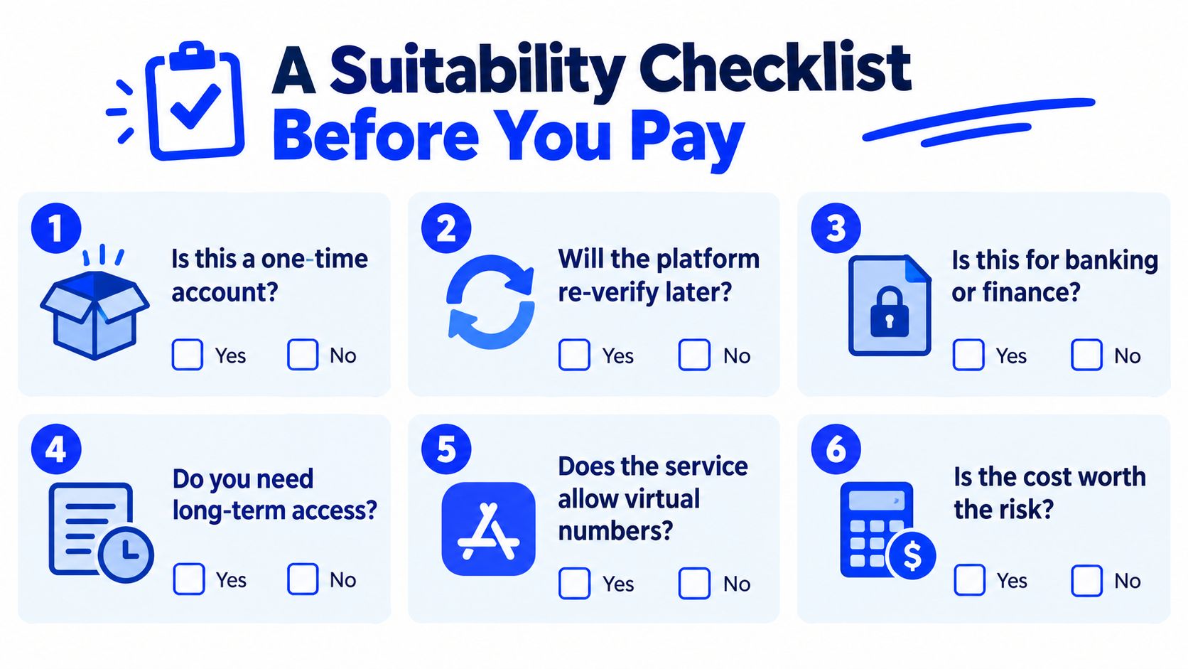 A six-point suitability checklist infographic for evaluating whether to use temporary phone number verification services.