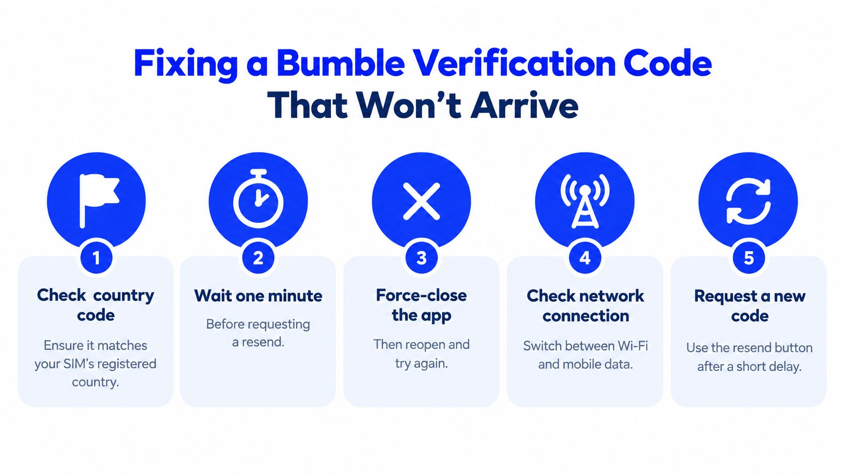 A five-step guide on how to fix issues when a Bumble account verification code fails to arrive.