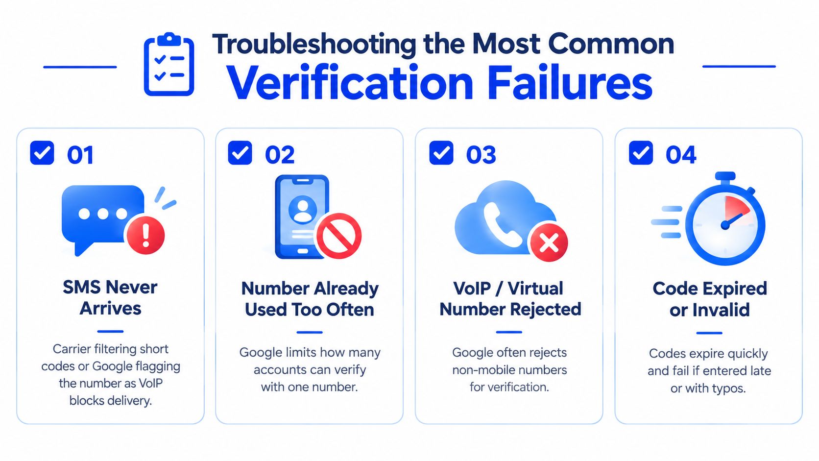 An infographic titled Troubleshooting the Most Common Verification Failures illustrating four common reasons for SMS verification issues.