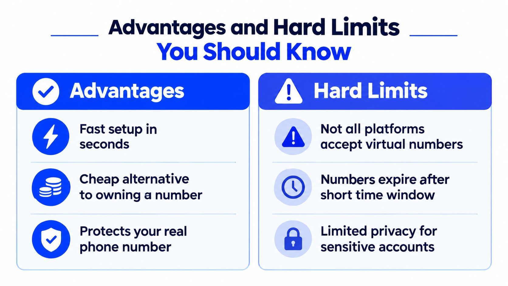 A comparison chart showing the key advantages and limitations of using virtual numbers for online services.