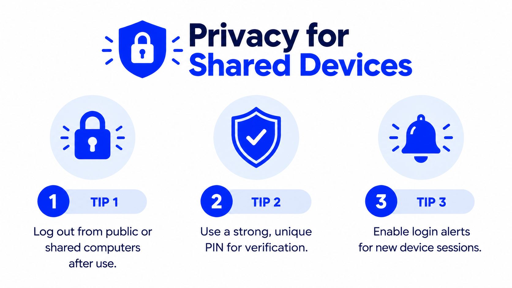 An infographic detailing three essential tips for maintaining privacy and security on shared devices and computers.